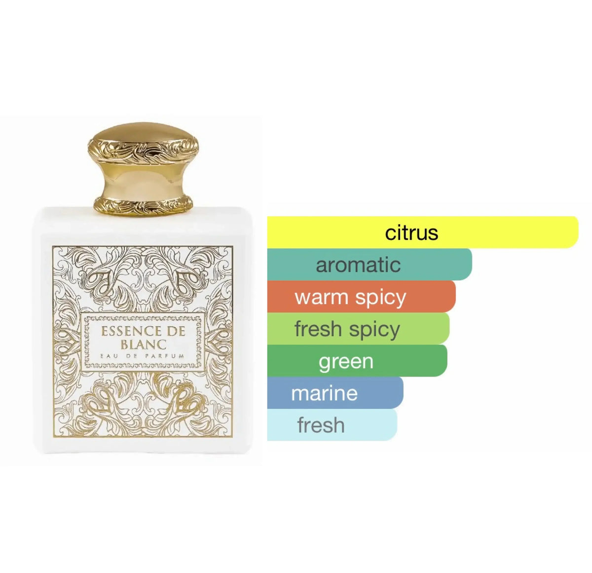French Avenue Essence De Blanc Eau de Parfum